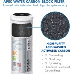 APEC FILTER-SET-PH US MADE 90 GPD Replacement Filter Set for ULTIMATE Series Alkaline Reverse Osmosis Water Filter System Stage 1-3&6