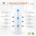 Aquaboon 25-Pack of 5 Micron 10" Sediment Water Filter Replacement Cartridge for Any Standard RO Unit | Whole House Sediment Filtration | Compatible with DuPont WFPFC5002 Pentek DGD series RFC