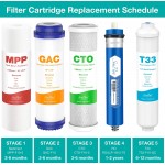 SimPure 5 Stage Reverse Osmosis Replacement Filter Set with 75 GPD RO Membrane 5pc Pre & Post Replacement Cartridge Pack Kit for Standard 5-Stage Reverse Osmosis RO Systems