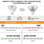 5W MR16 LED Bulbs 12v 50w Halogen Replacement GU5.3 Bi-Pin Base Soft White 3000K Non-Dimmable Pack of 4